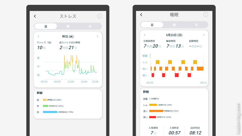 詳しいデータをアプリでチェック