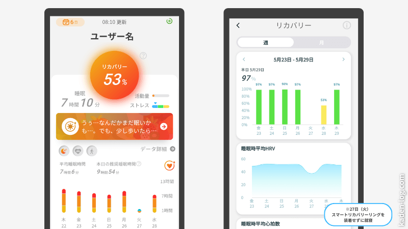 リカバリー率をアプリでチェック
