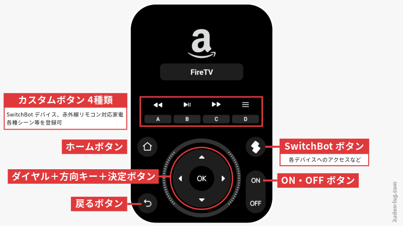 SwitchBot ハブ3のボタン配置