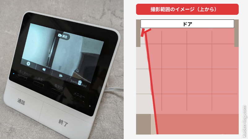 実際のSwitchBot テレビドアホンの映像と撮影範囲のイメージ