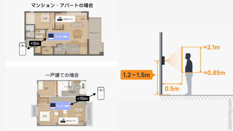 子機は金属面に取り付けない